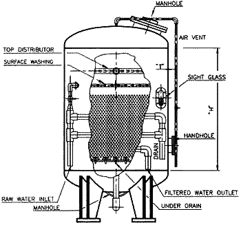 DEIRON FILTER